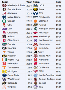 ncaa ranking historico